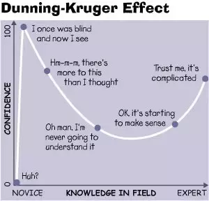 How Long Does It Take to Become an Expert: Unveiling the Timeline