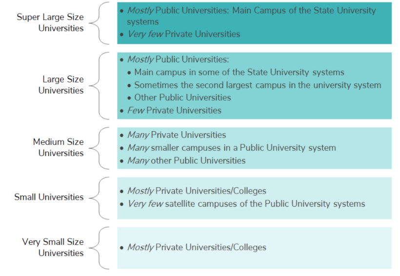 Difference between State University And Private University: Key Insights