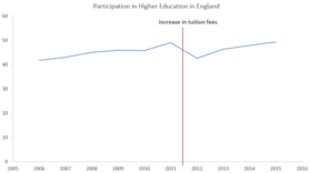 How Much are University Tuition Fees in the UK: 2024 Cost Guide