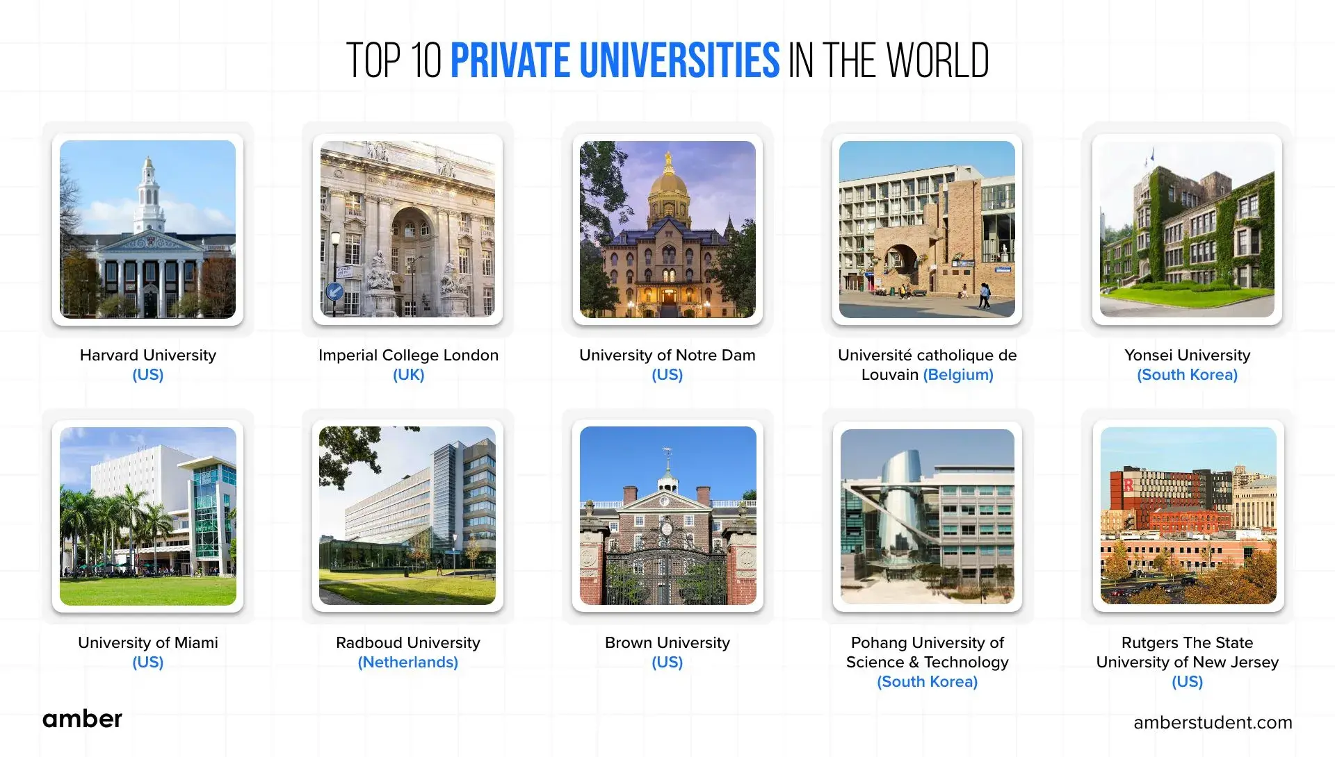 Difference between State University And Private University: Key Insights