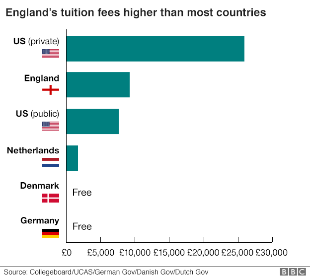 How Much are University Tuition Fees in the UK: 2024 Cost Guide