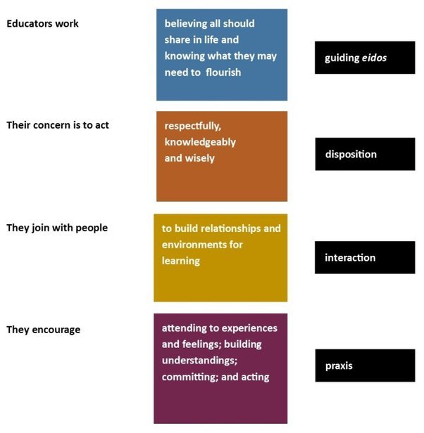 What is the Difference between Education And Value Education: Explained