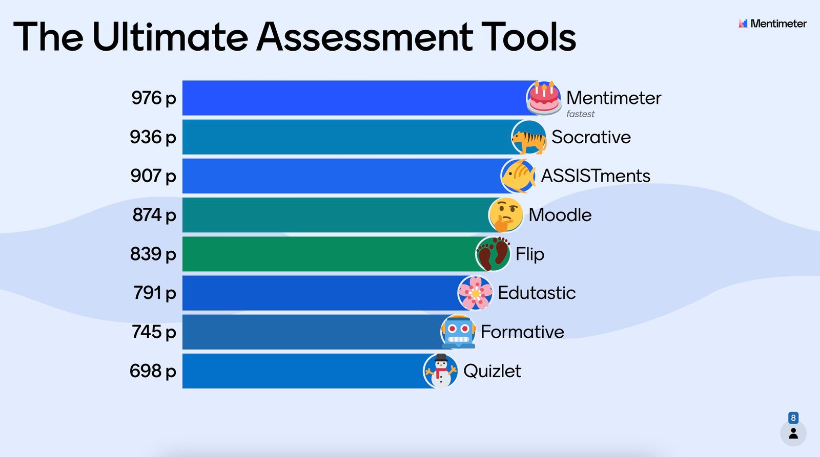 When is the Best Time to Get an Education Quizlet: Top Tips